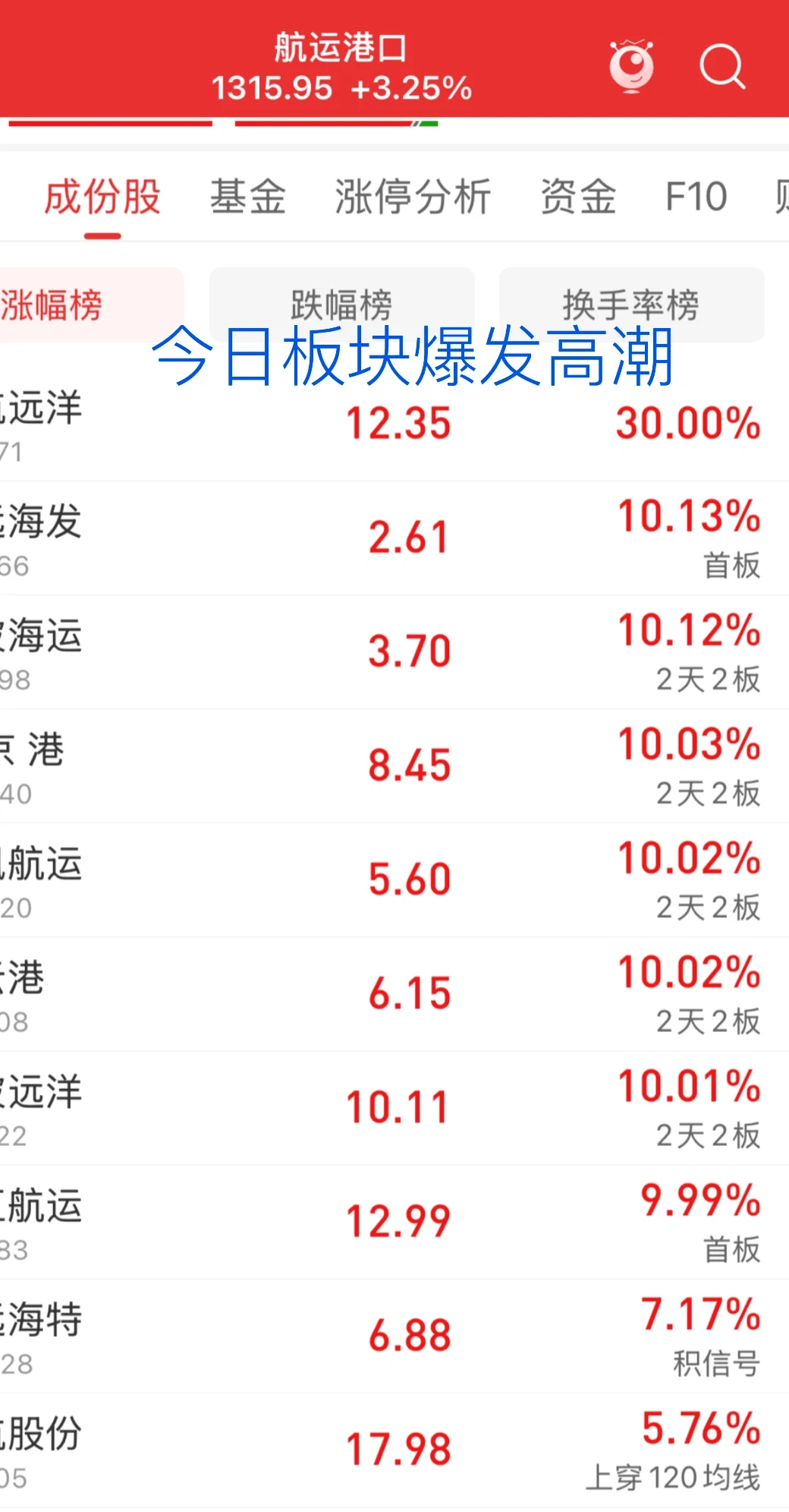 ? 分享一种主力建仓手法