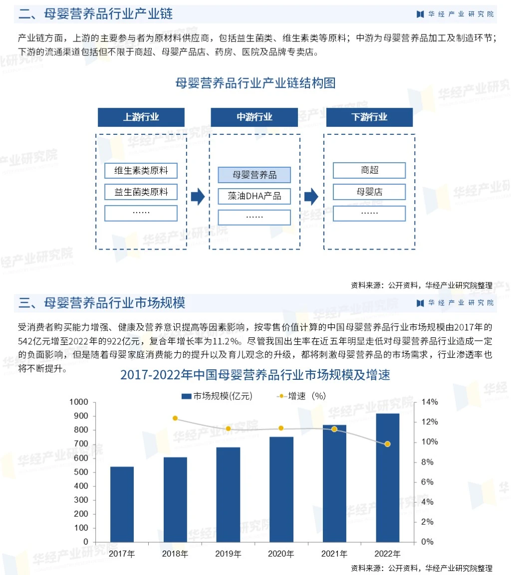 2024年中国母婴营养品行业投资前景预测报告