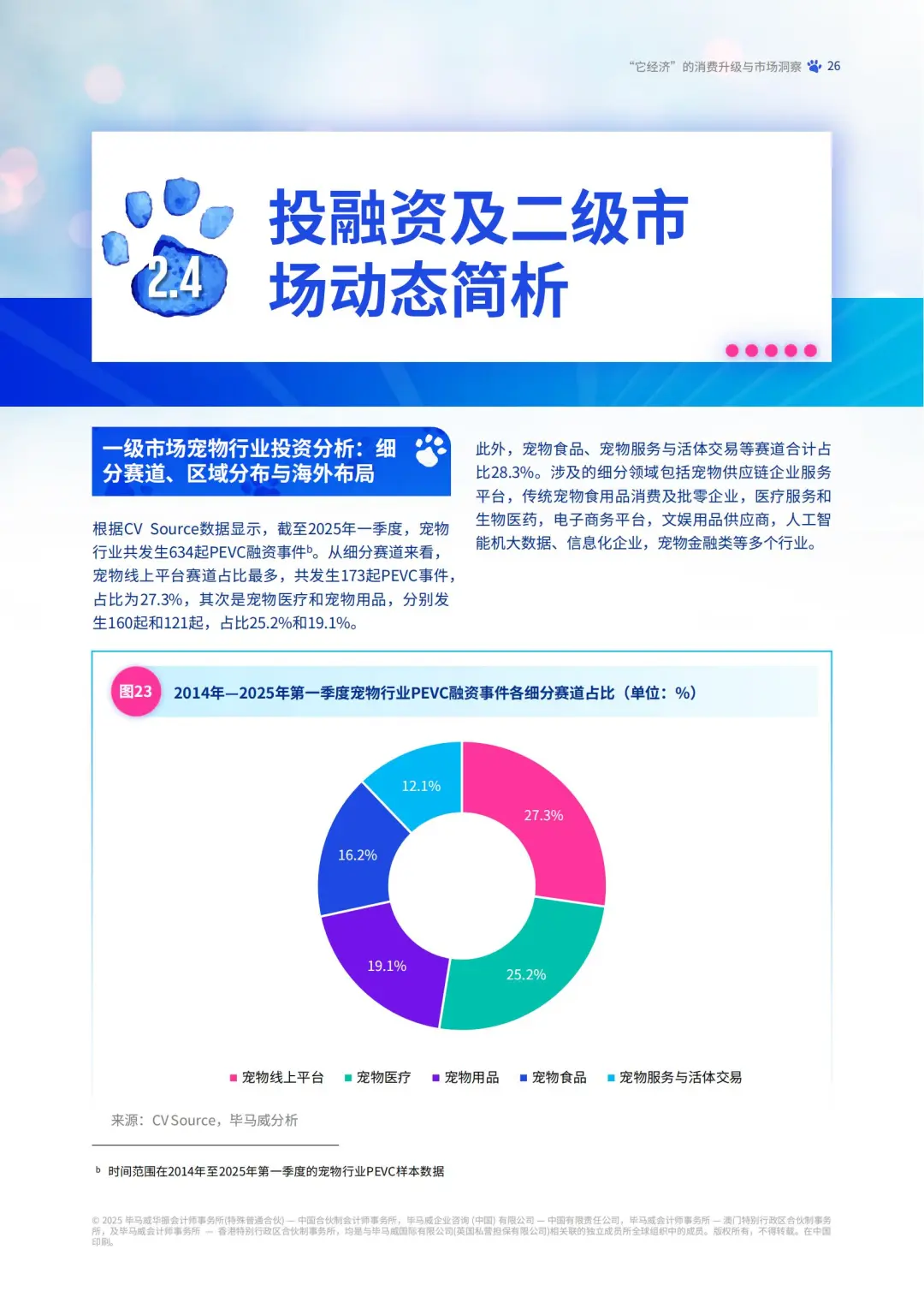 新消费-“它经济”的消费升级与市场洞察