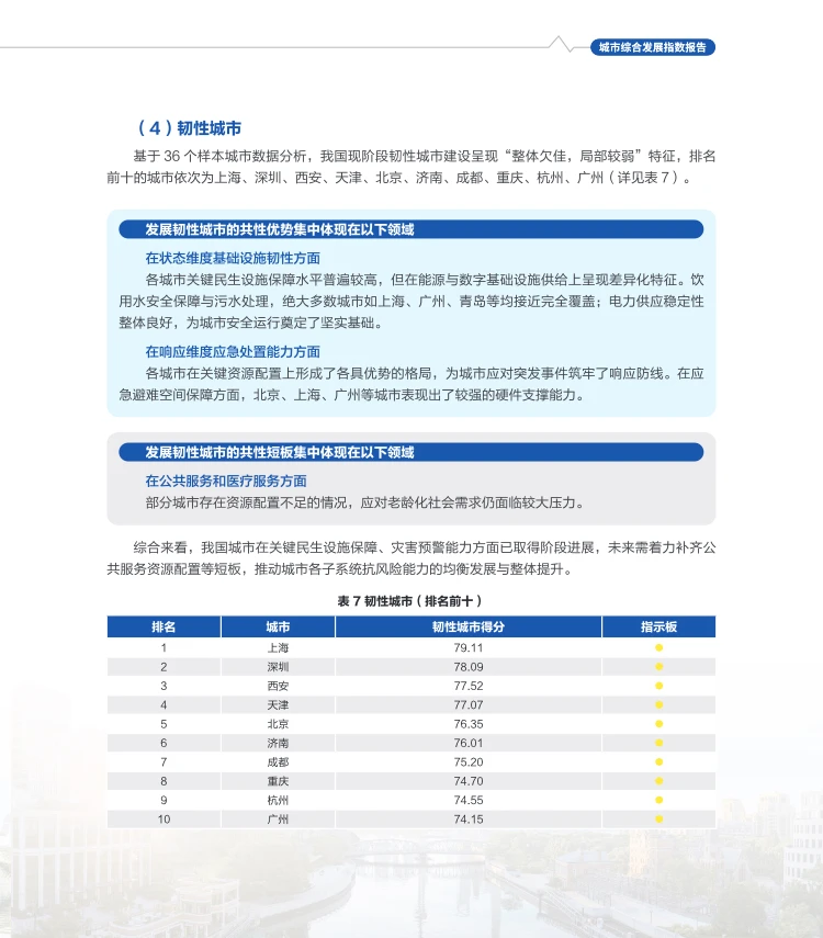 2025中国城市综合发展指数发布，有你家乡吗