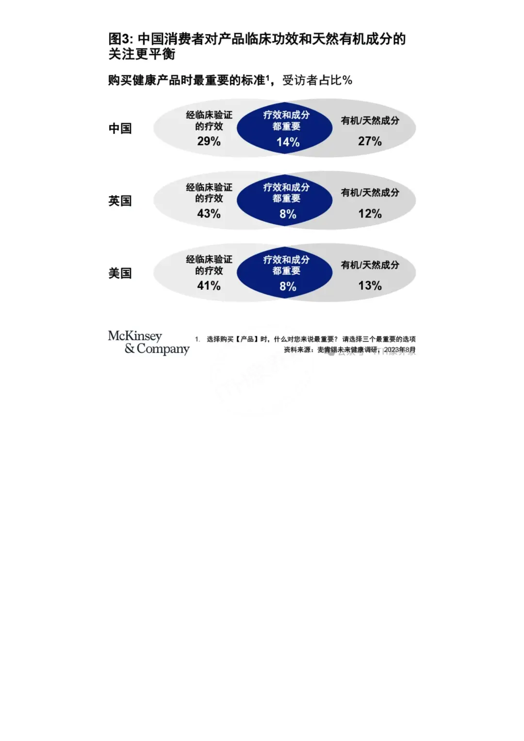 2024大健康行业的五大趋势，七大增长点！