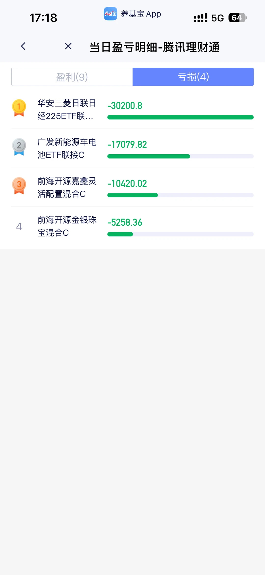 震荡轮动致胜：11月八位数盈利体系✅