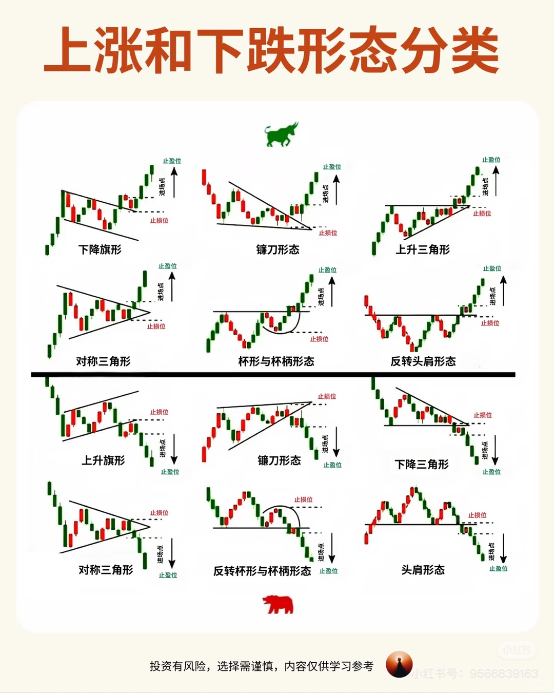日线级别波段交易