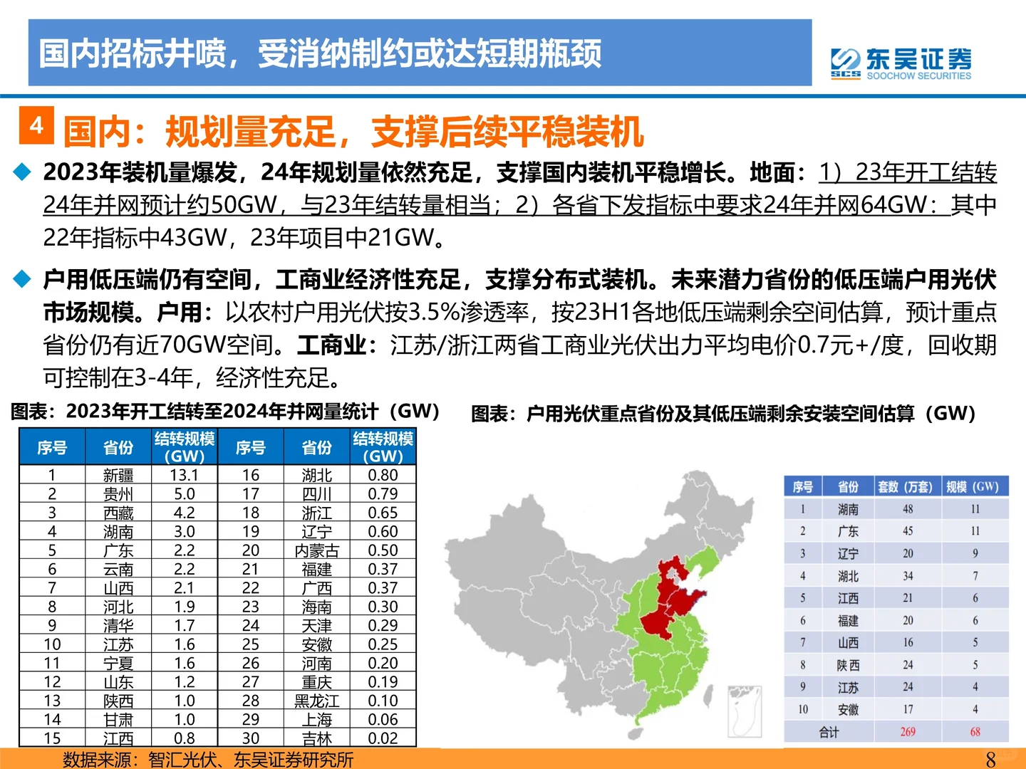 电力设备与新能源行业2024年光伏策略报告