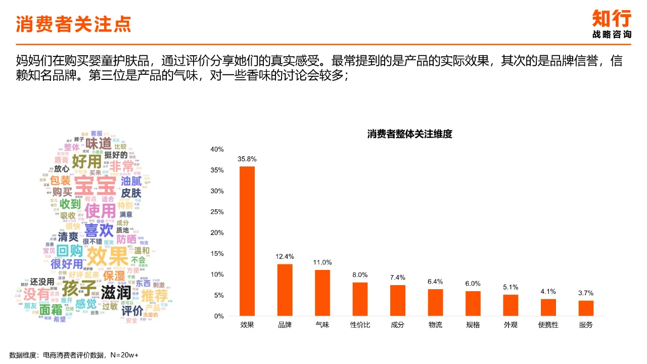 2024年婴童护肤行业洞察报告