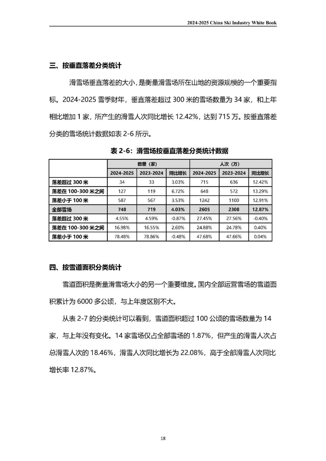2024-2025中国滑雪产业白皮书（上）