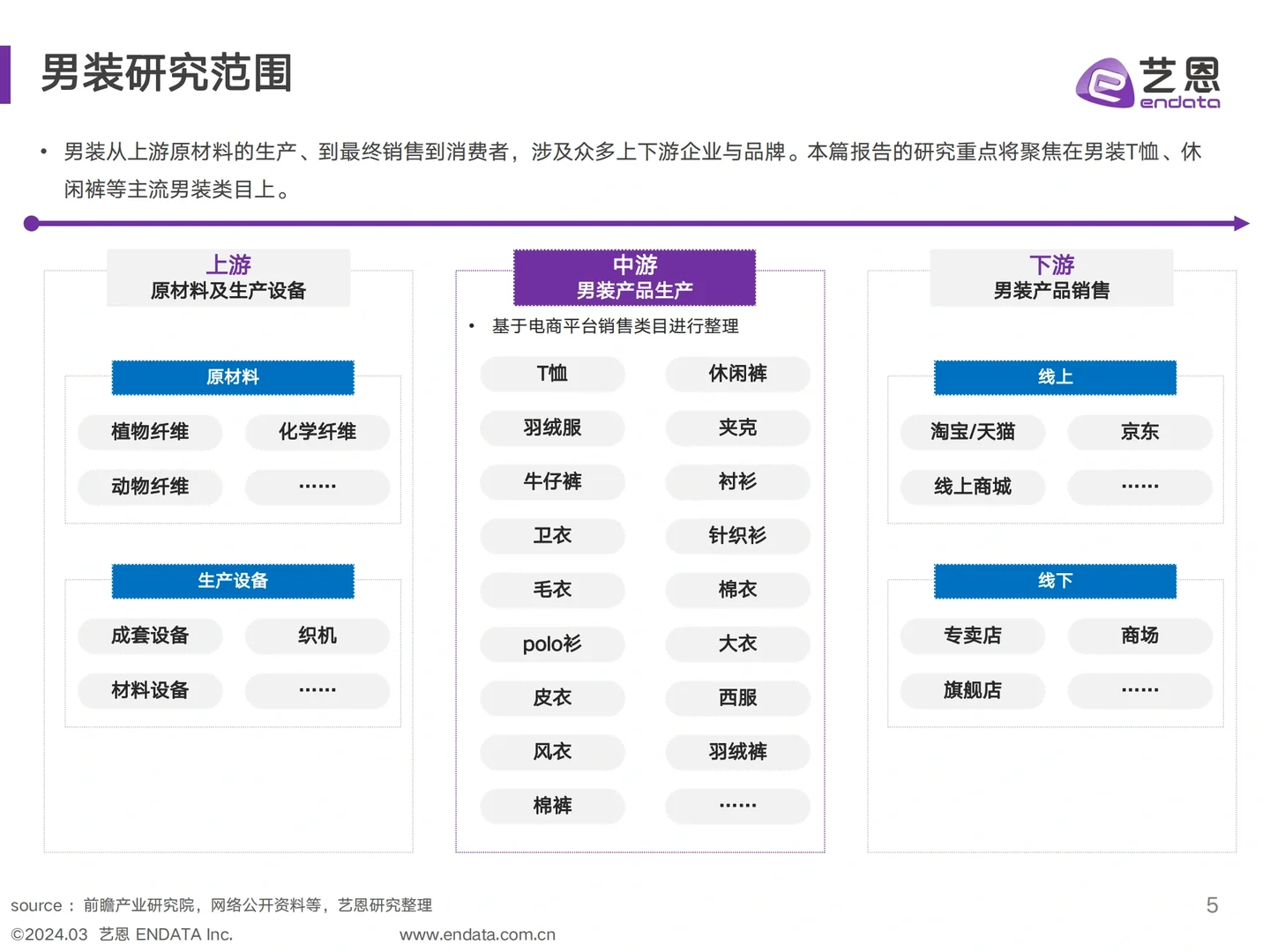 男装消费趋势洞察