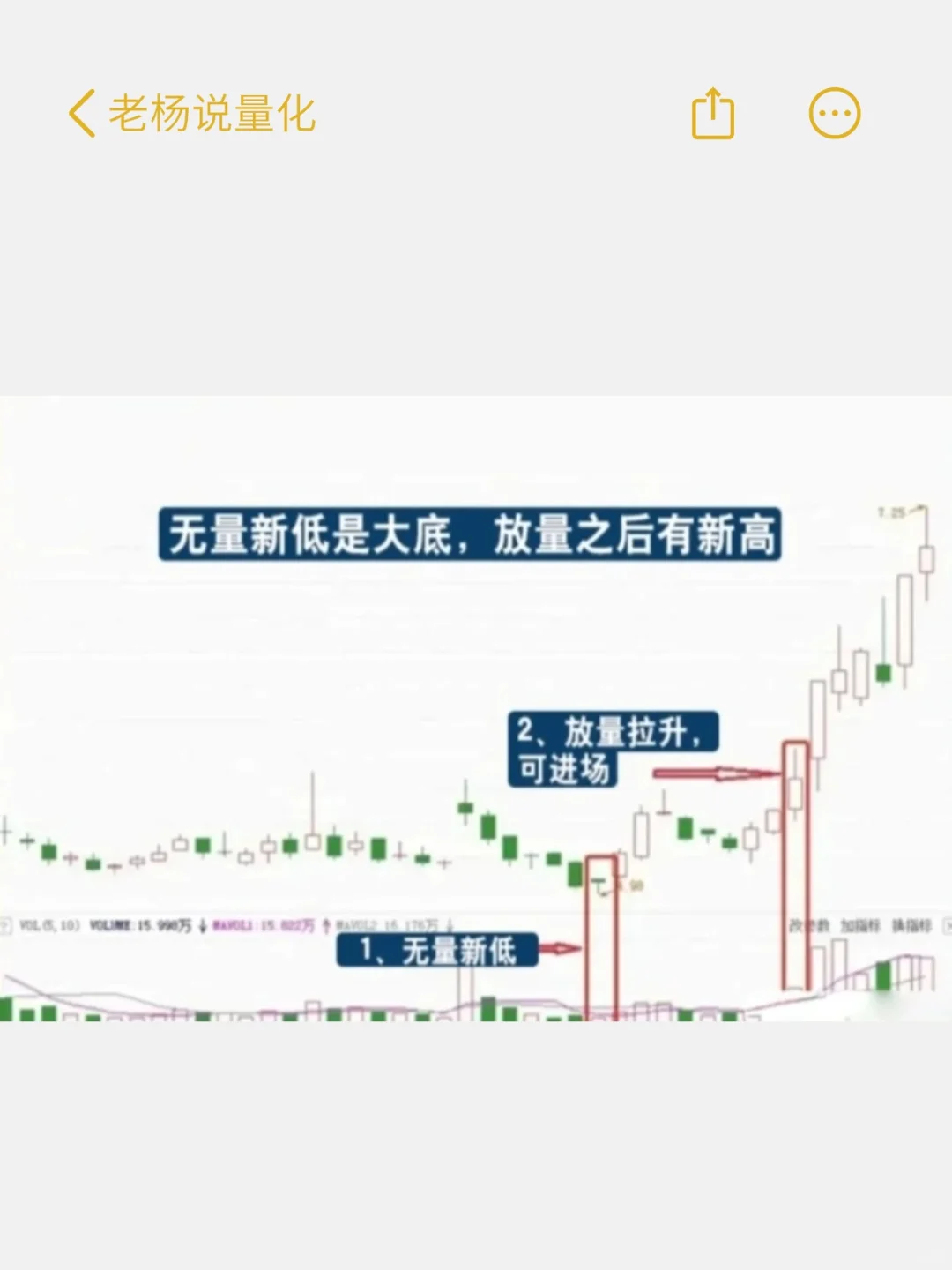 炒股要做就做强势股
