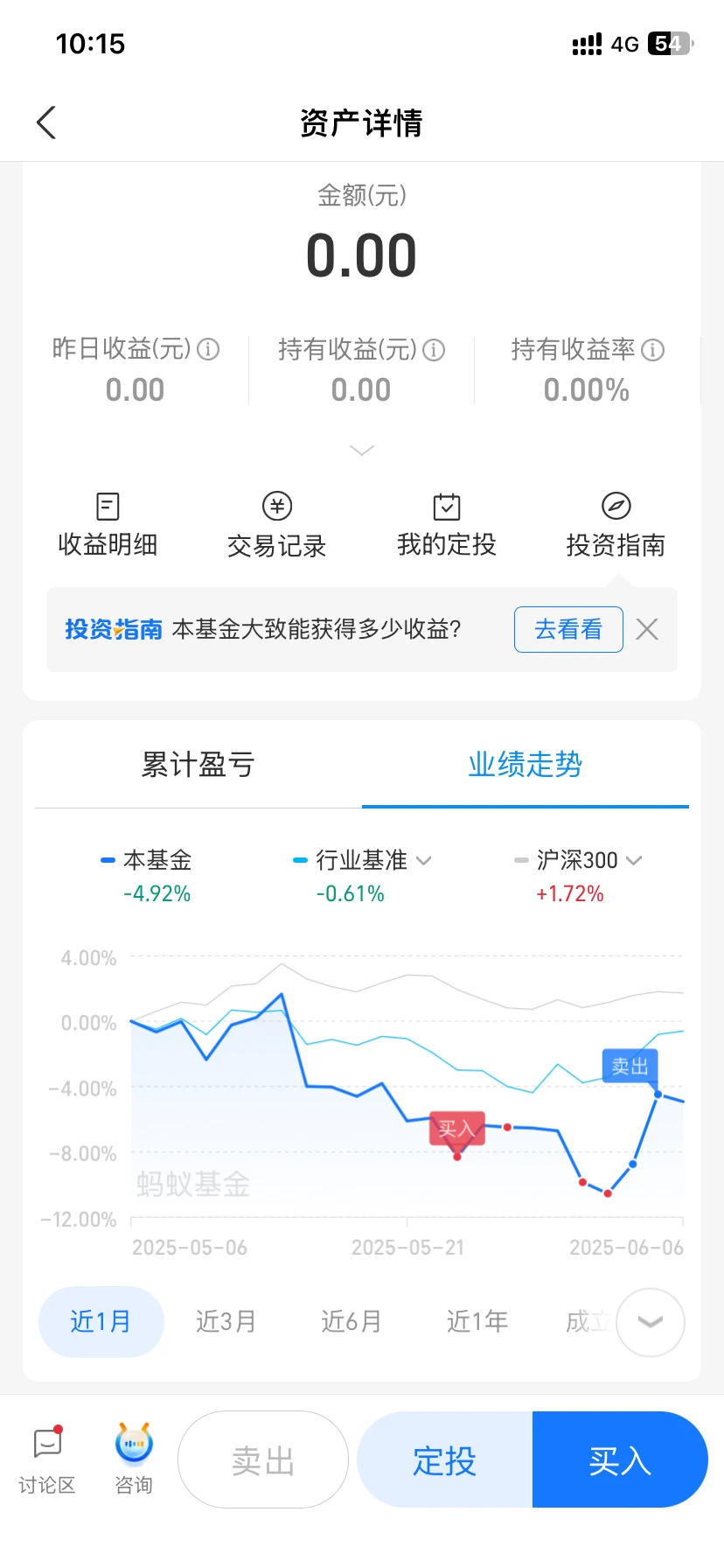 6.8｜新手老手必看！一口气讲清波段投资指南！