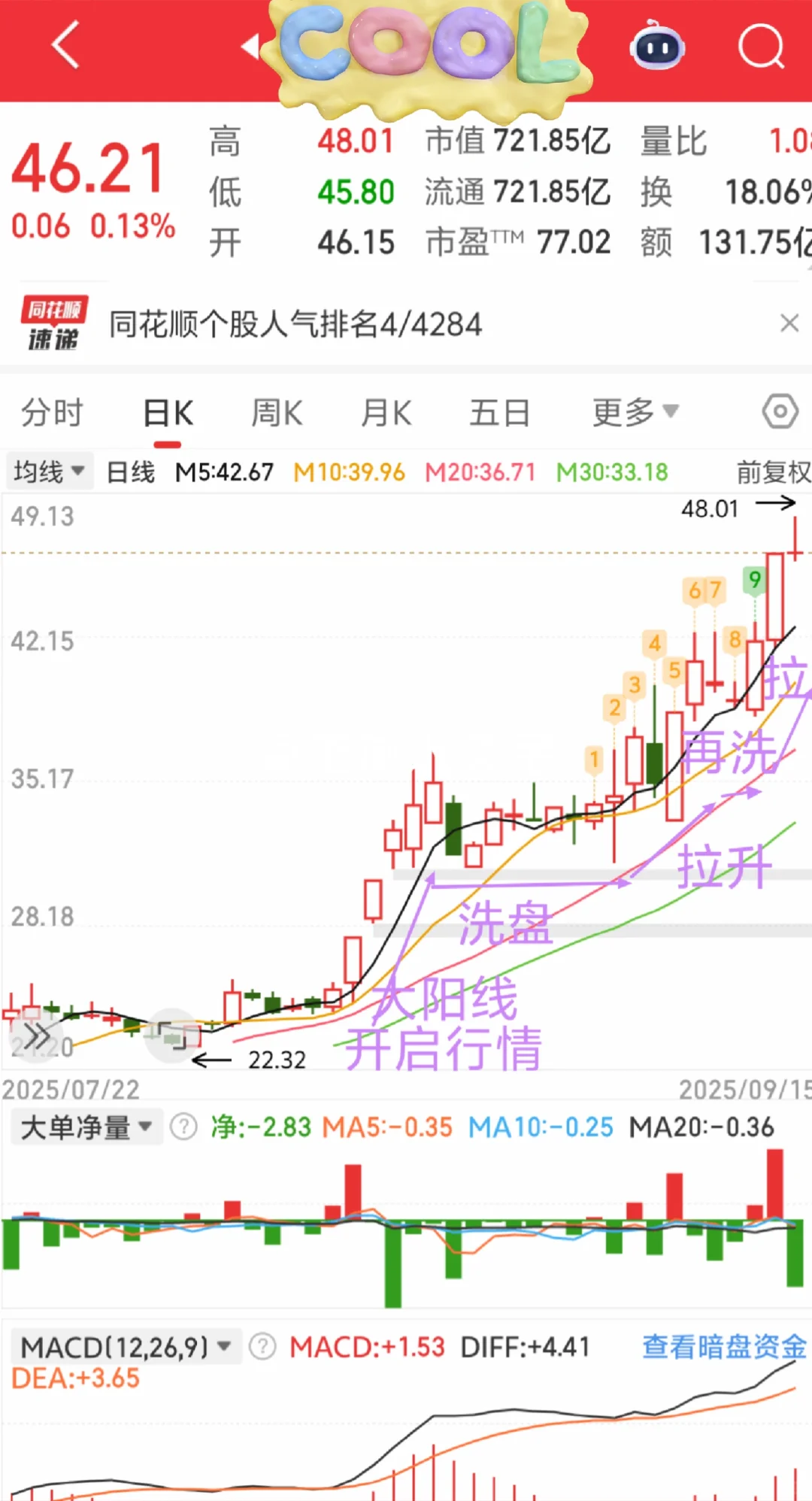 记住这样的k线！！！