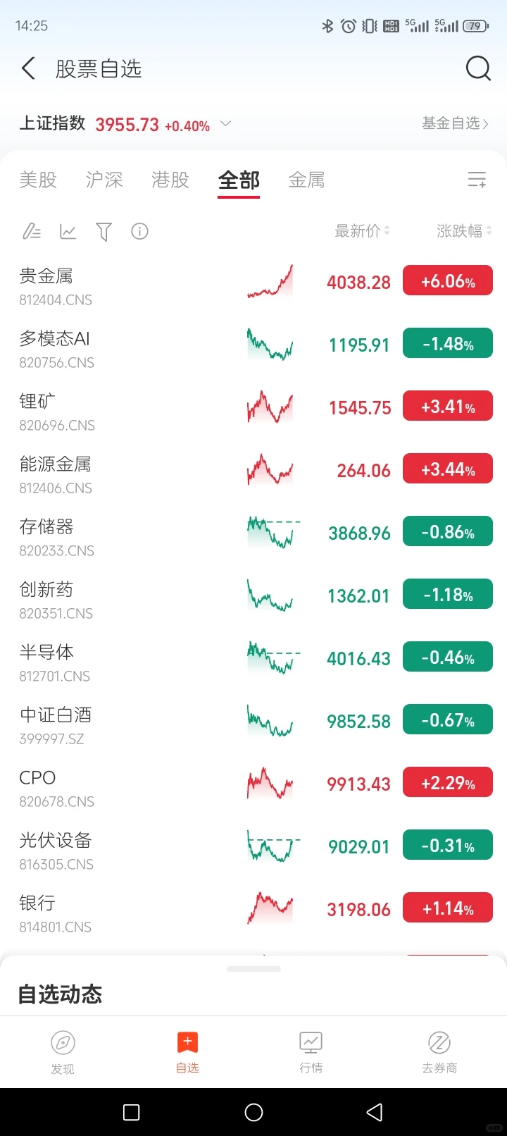 大家最好波段记得t