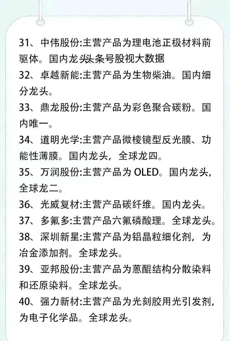 28个化工细分行业梳理