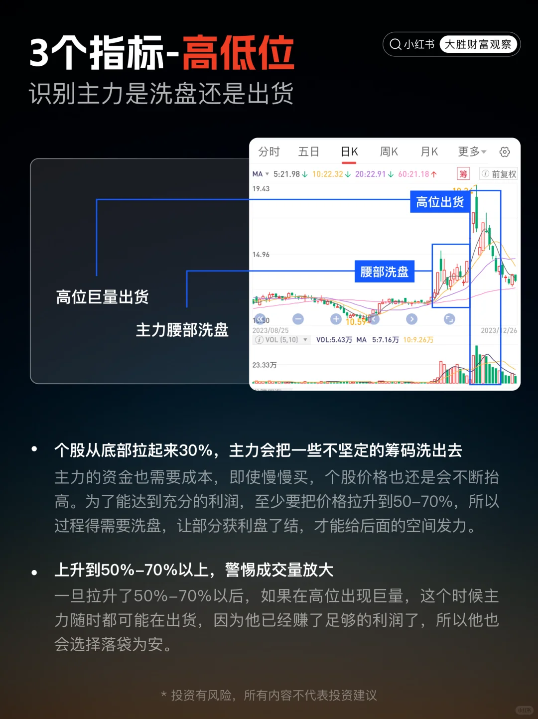 什么是洗盘？手把手教你看懂主力的意图
