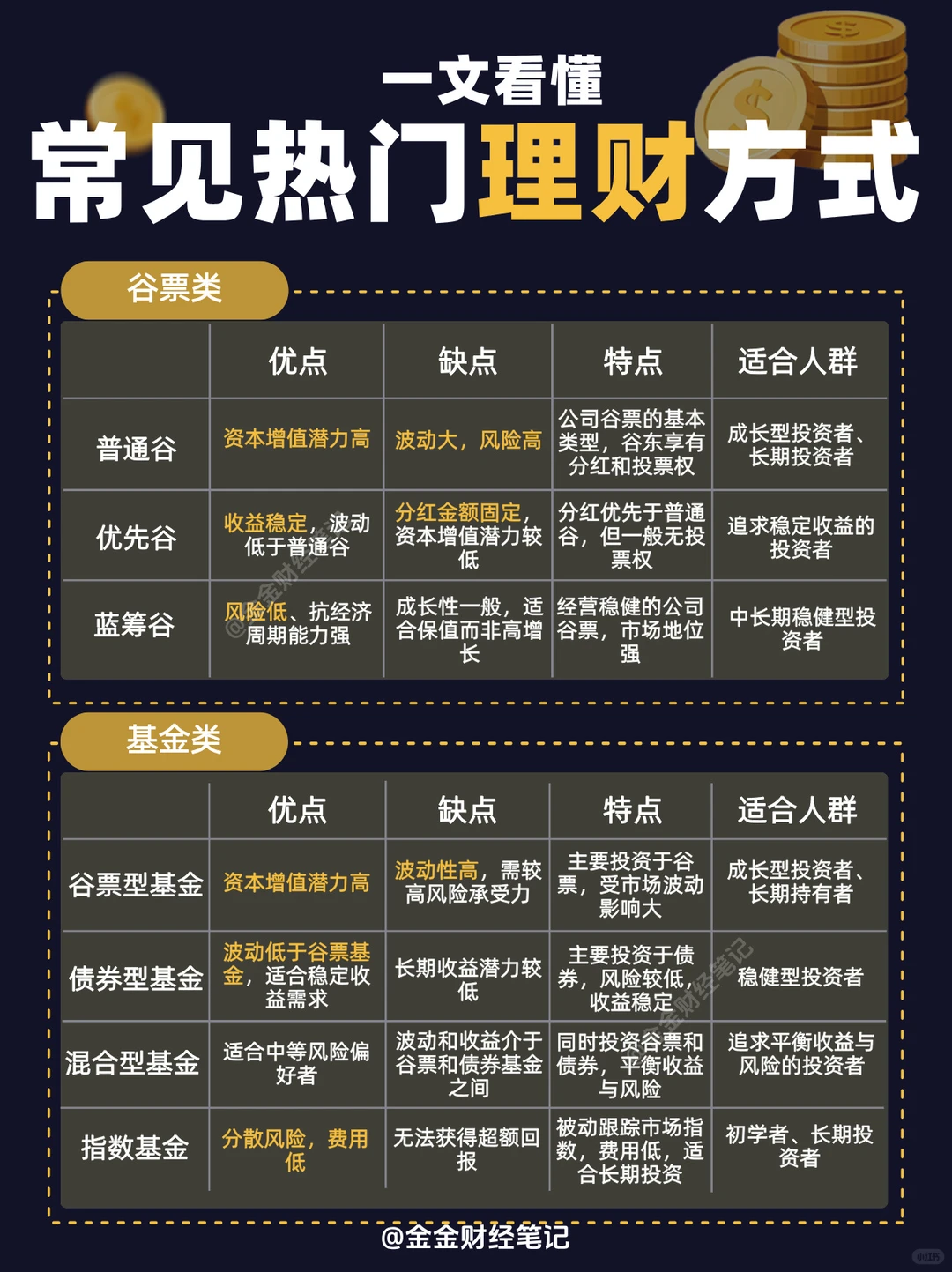 七种理财方式任你挑～