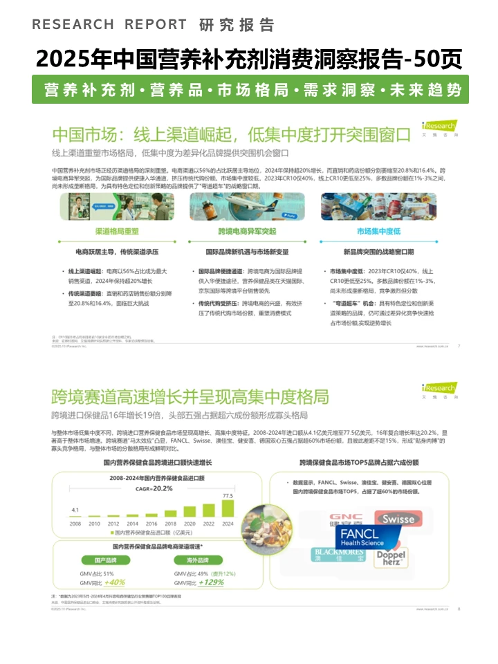 一篇报告洞察2025营养补充剂消费趋势