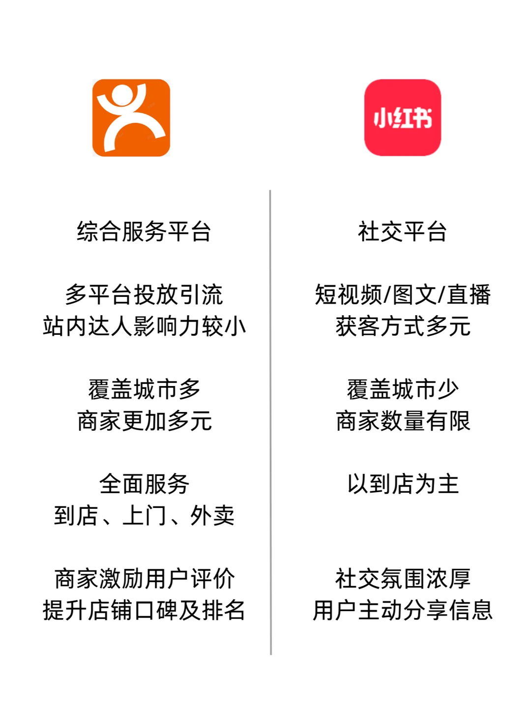 拆解大众点评&小红书本地生活差异化玩法