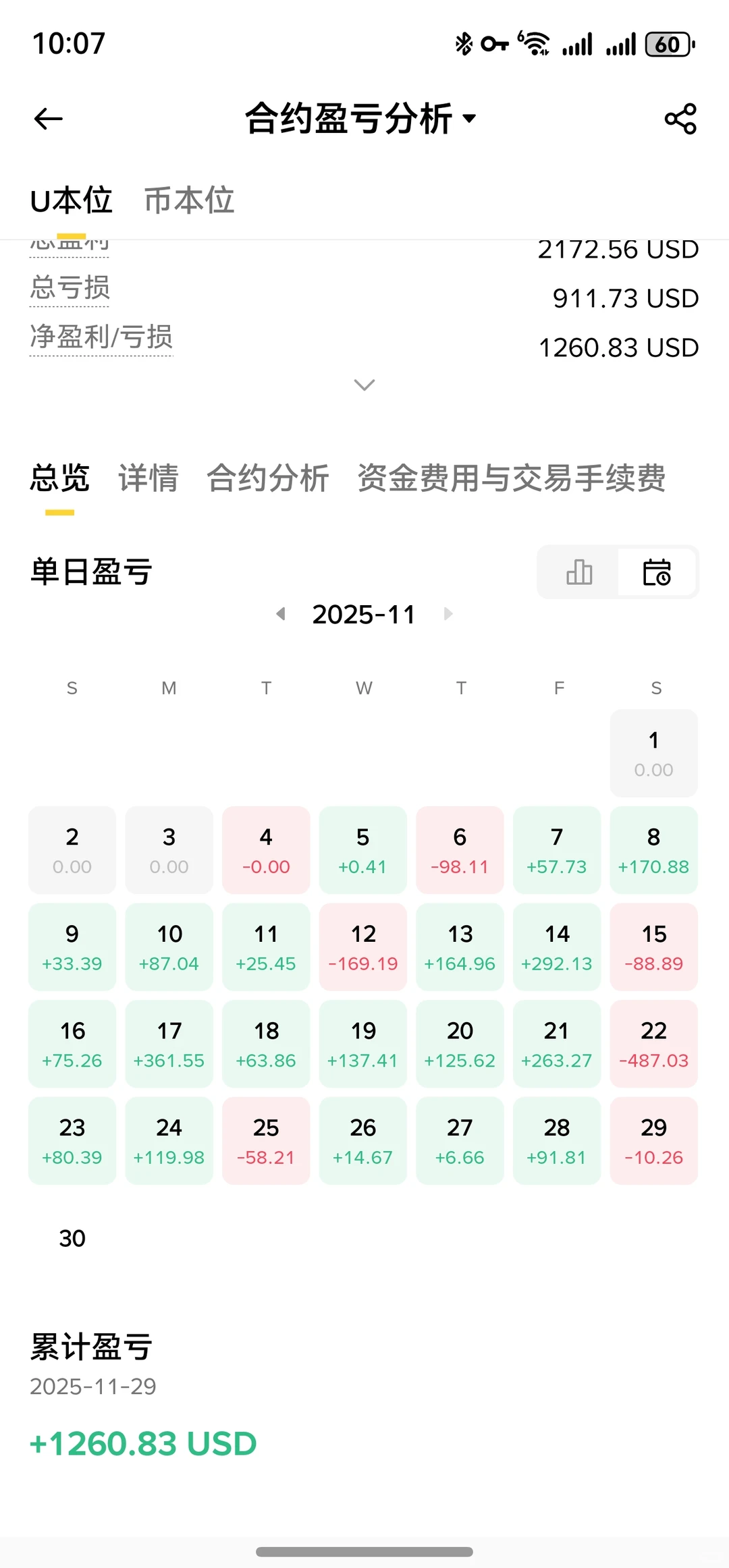 市场是人性的拉扯