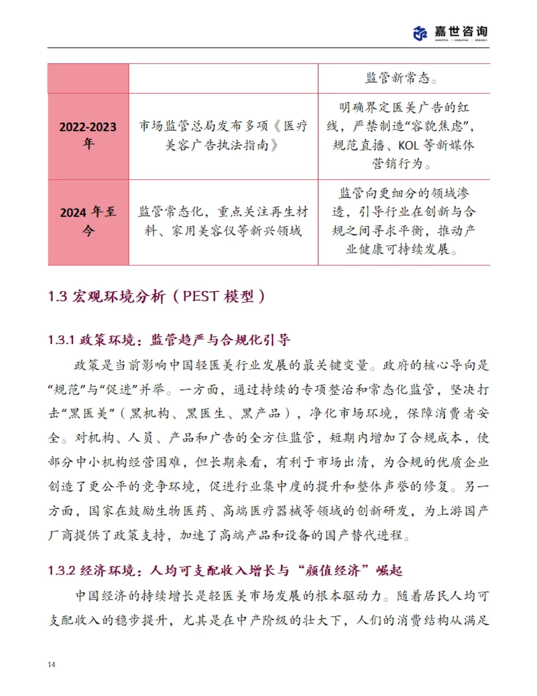 医美赛道?2025轻医美行业现状报告