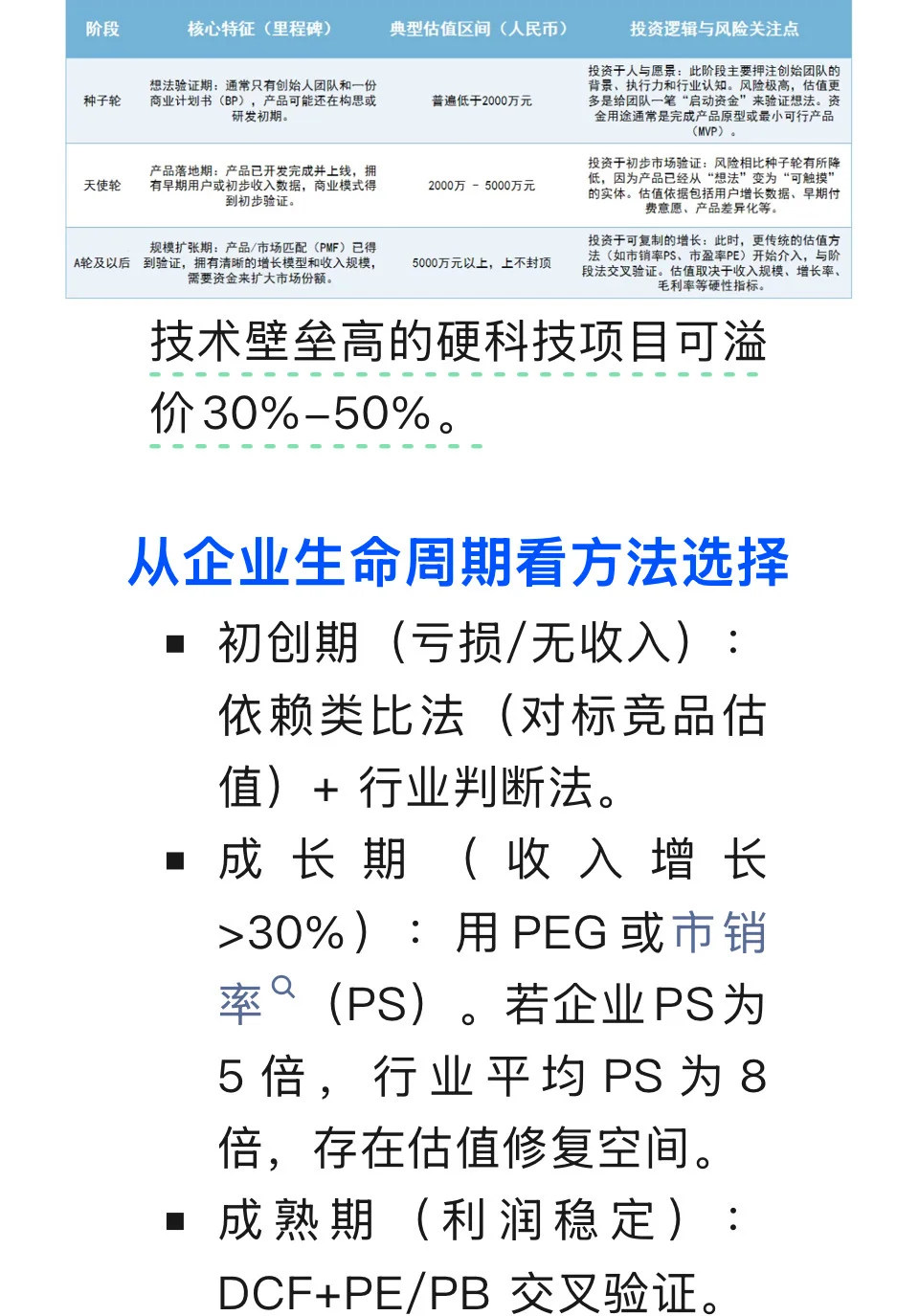 如何对一家公司进行估值（附案例讲解））