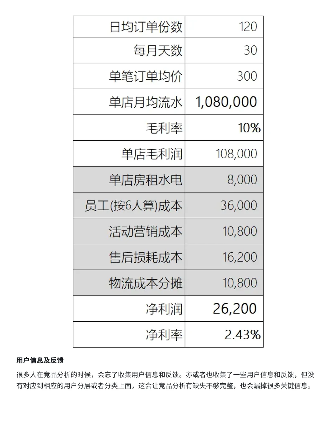 ?竞品分析步骤全流程SOP