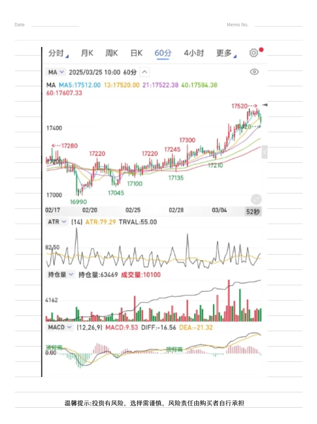 交易15年，我发现最简单的波段起爆系统！
