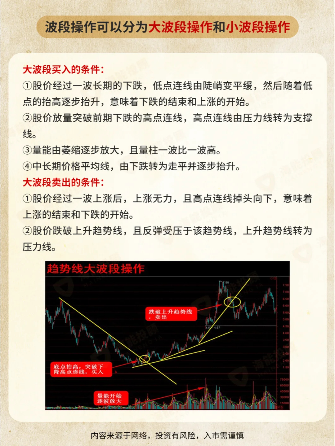 炒股技巧之波段操作战法