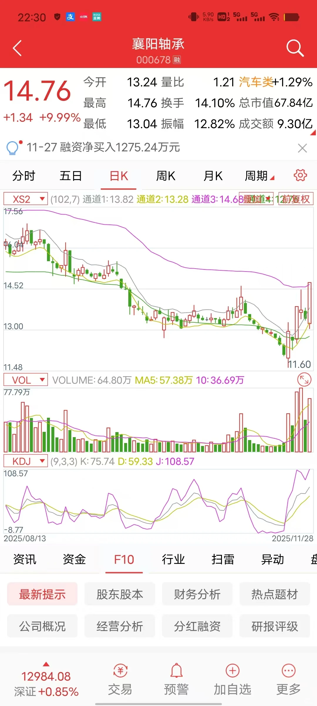 2025.11.28，股市无情，人有情。