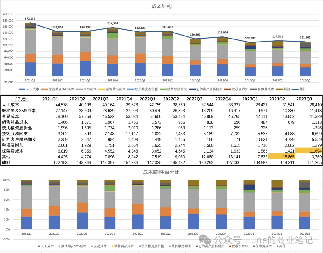 谈谈SaaS公司：有赞科技