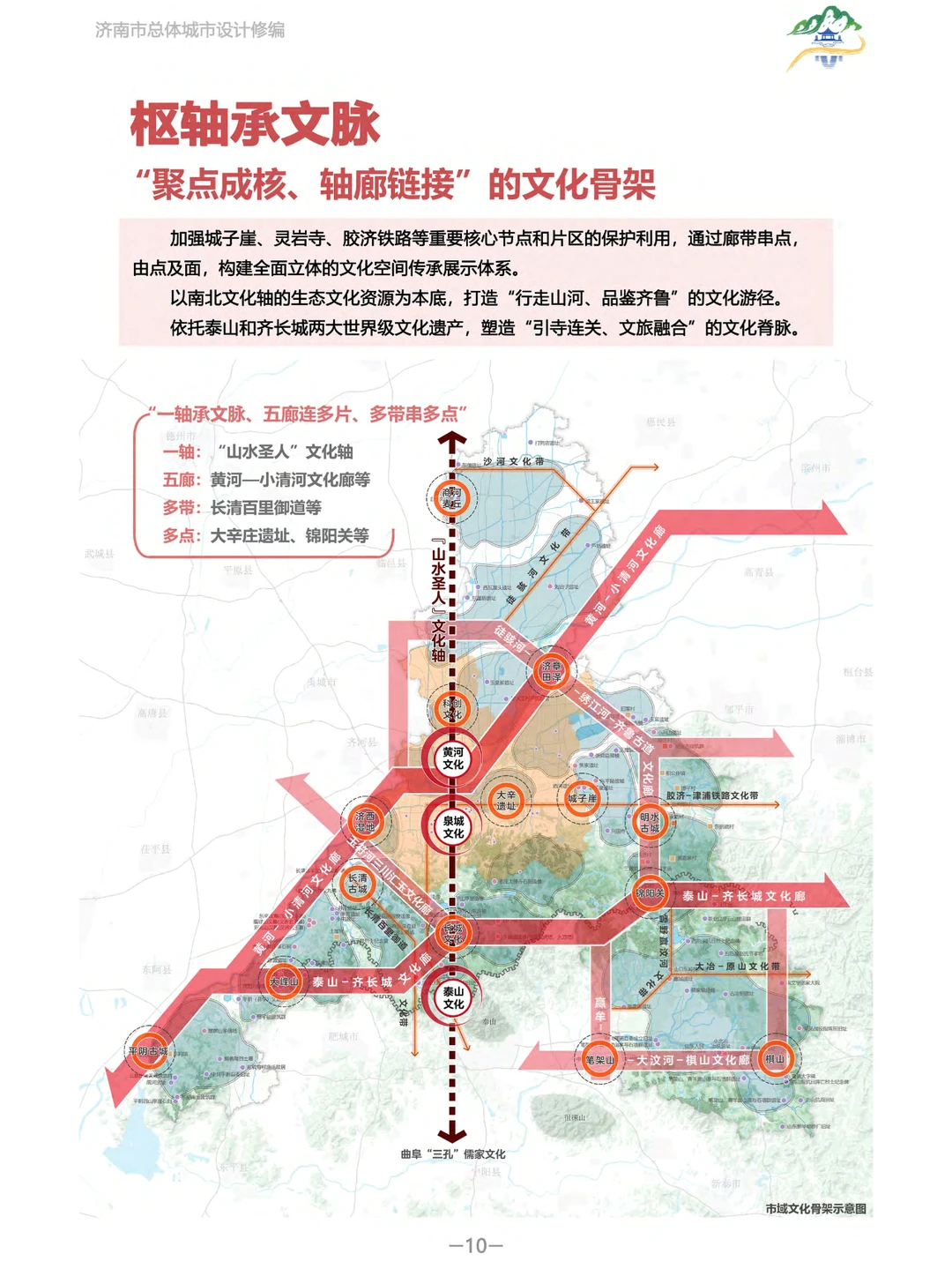 济南城市设计大揭秘！未来发展超有料✨