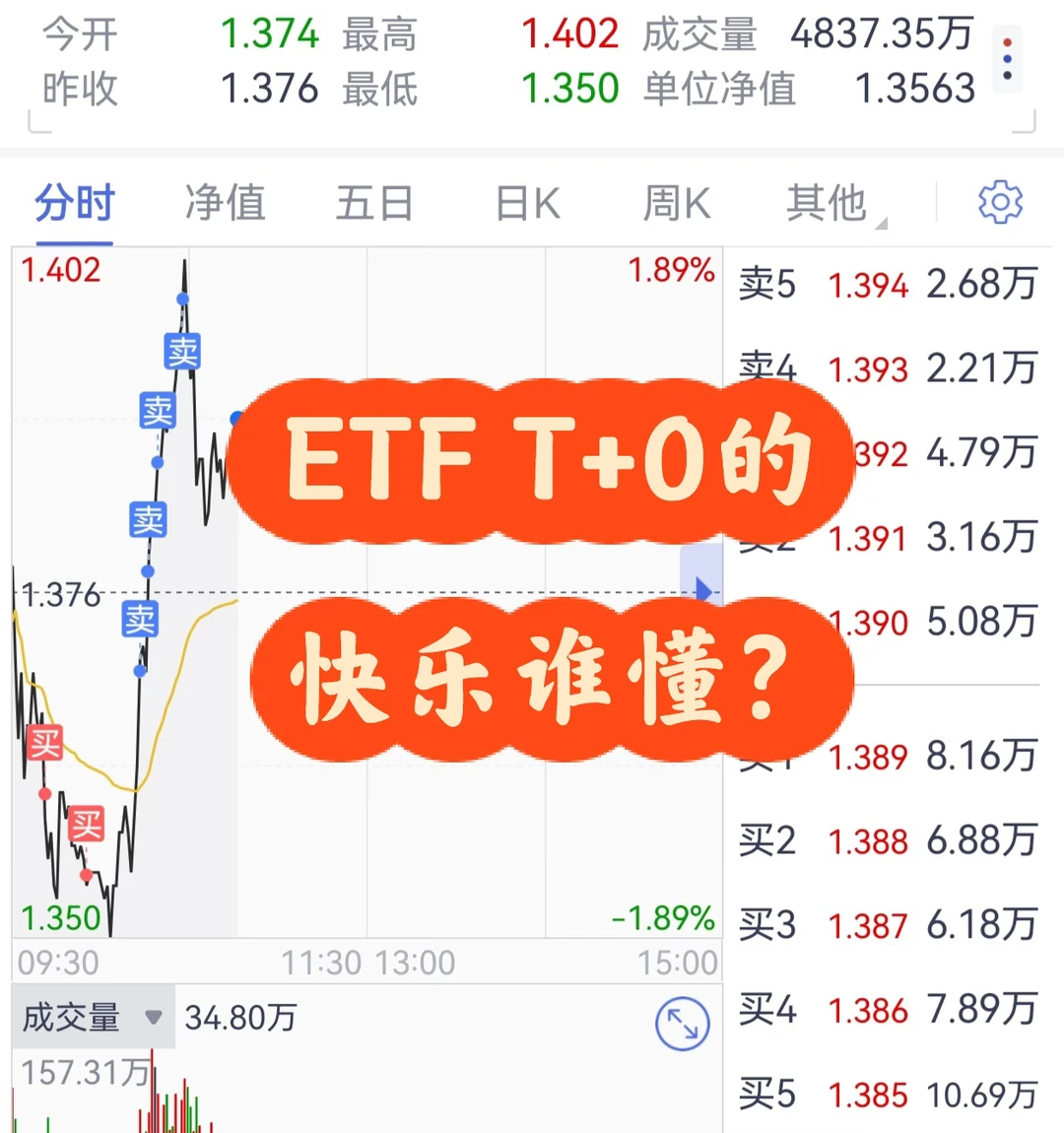 ETF T+0的快乐谁懂啊！
