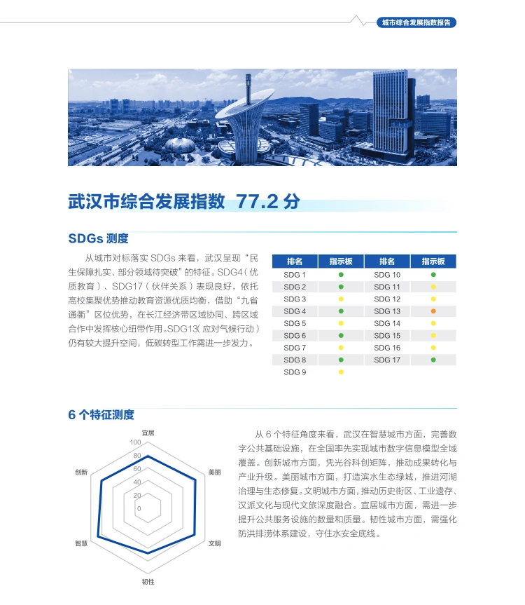 2025中国城市综合发展指数发布，有你家乡吗
