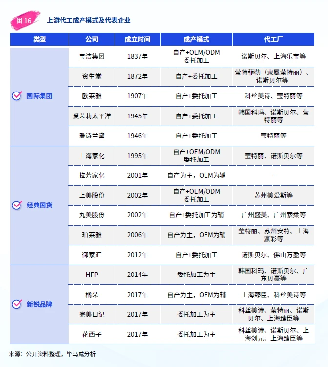 毕马威2025中国美妆市场报告
