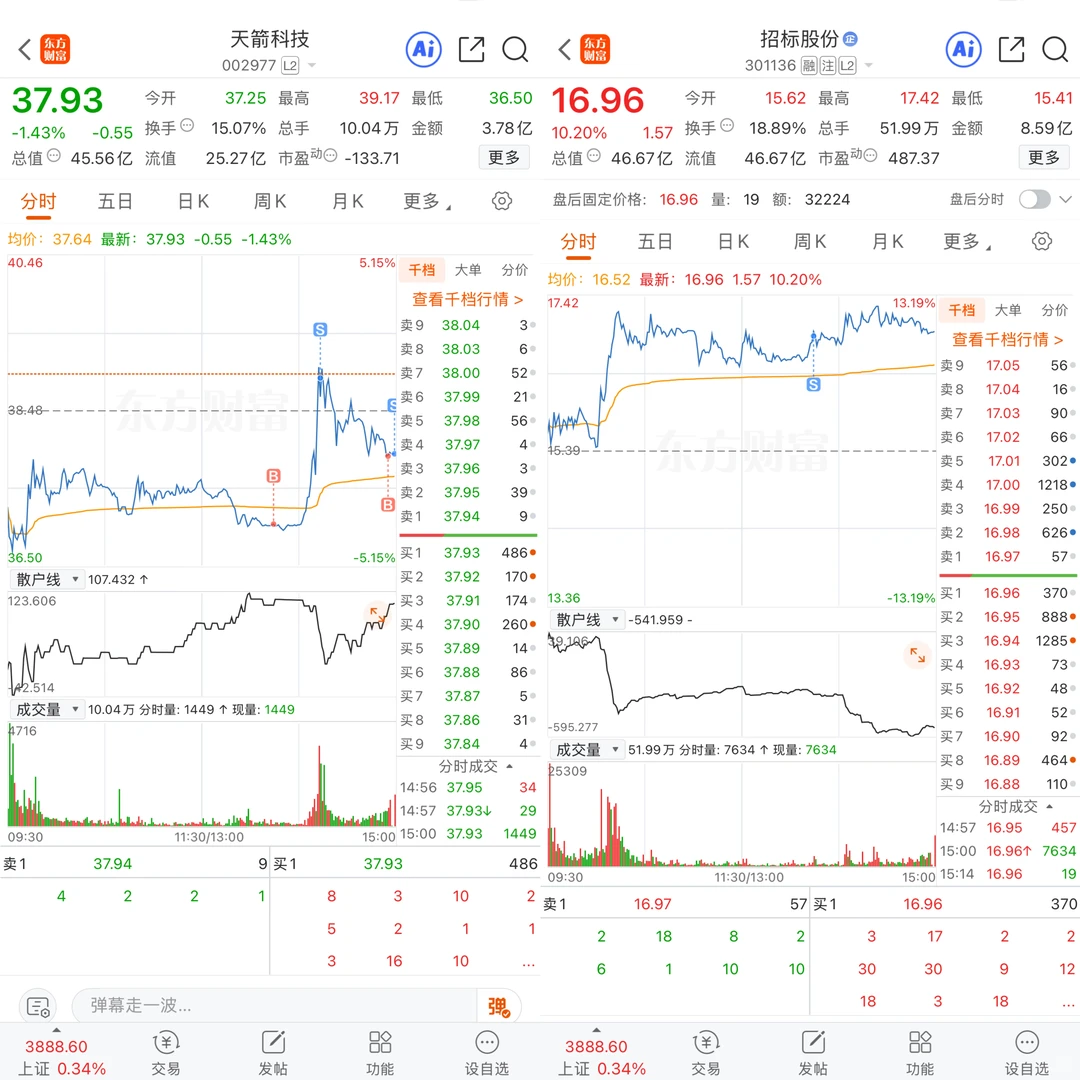 女大炒股日记Day4：本金30，目标10