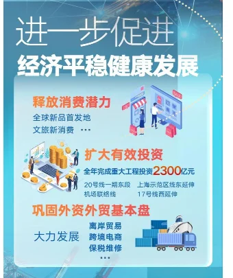 上海政府工作报告速览-热点分析