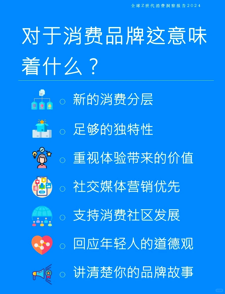 全球Z世代消费洞察报告2024
