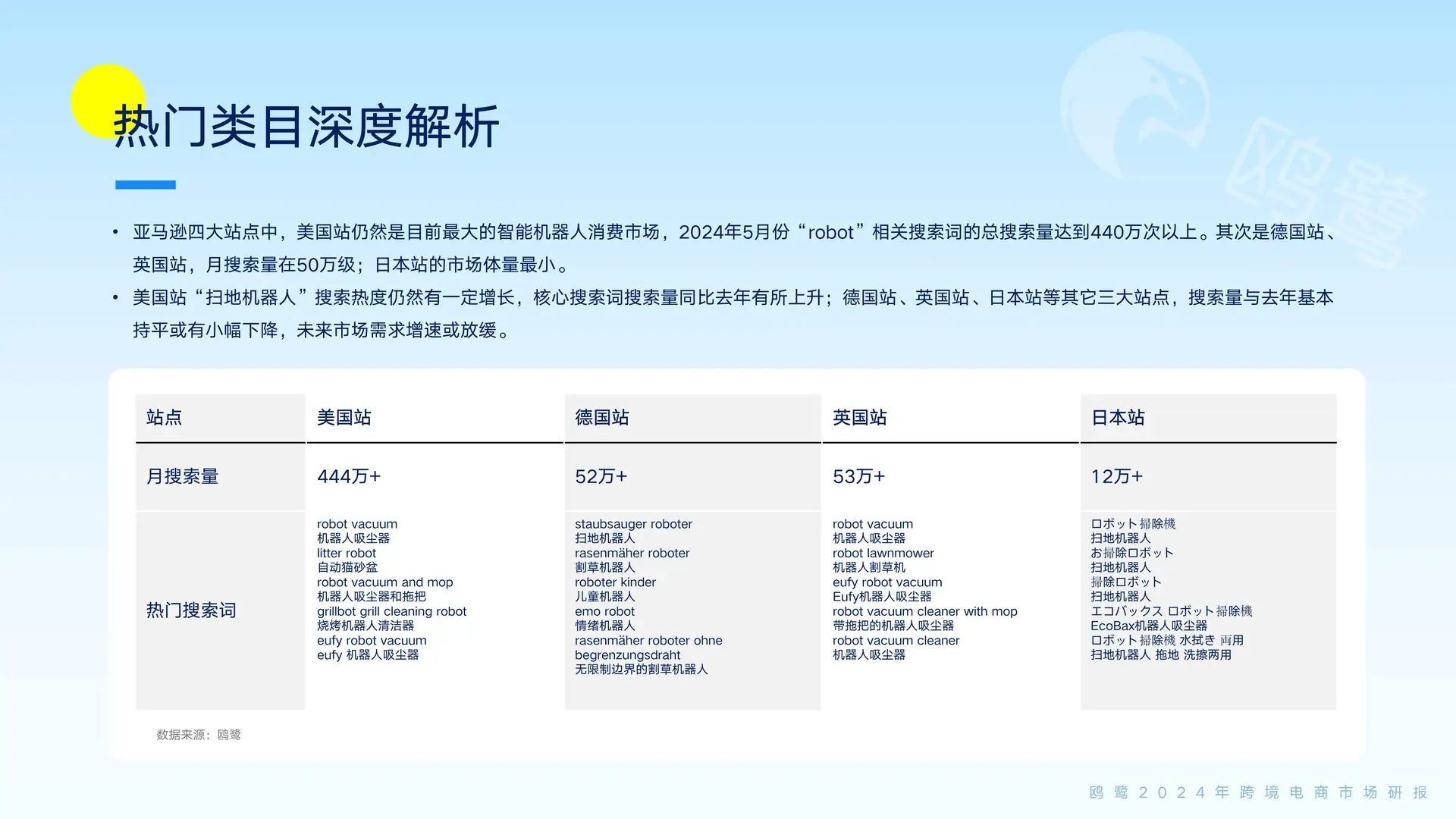 ?2024跨境电商爆品趋势大揭秘！