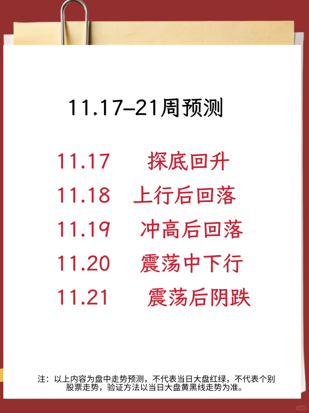 11.17-21周预测