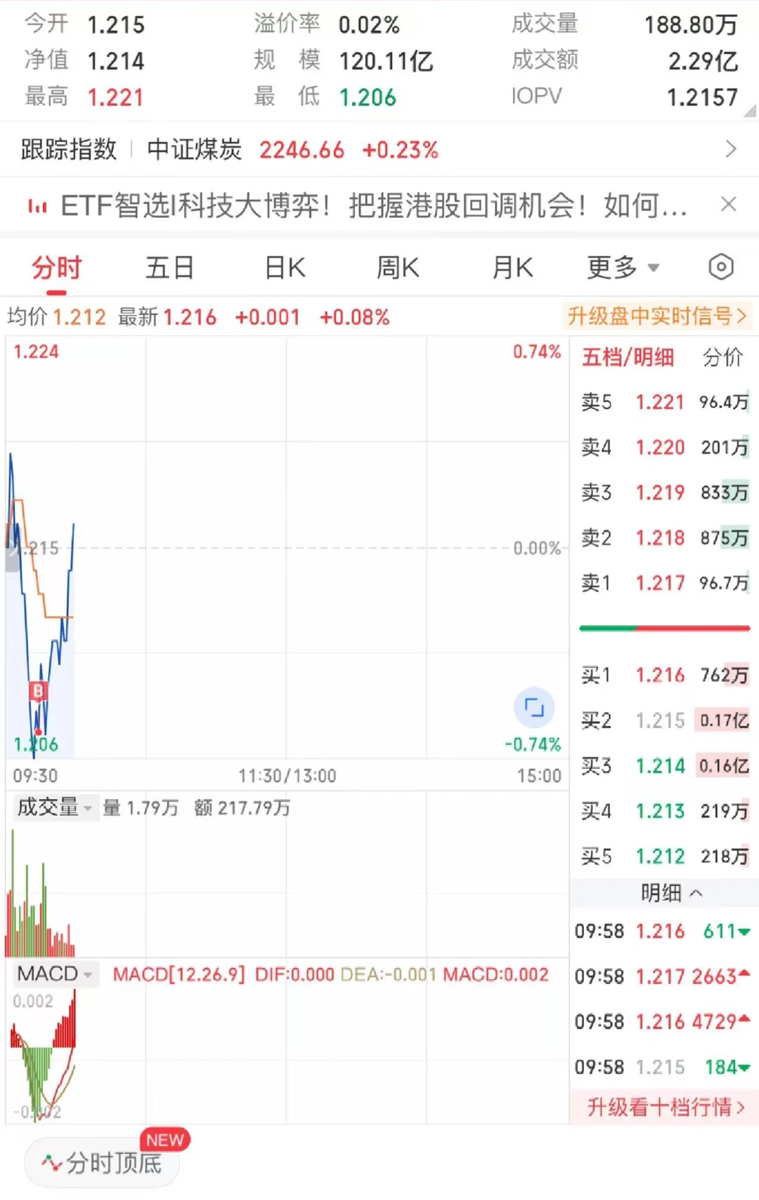 ?ETF网格新玩法!大网格套小网格