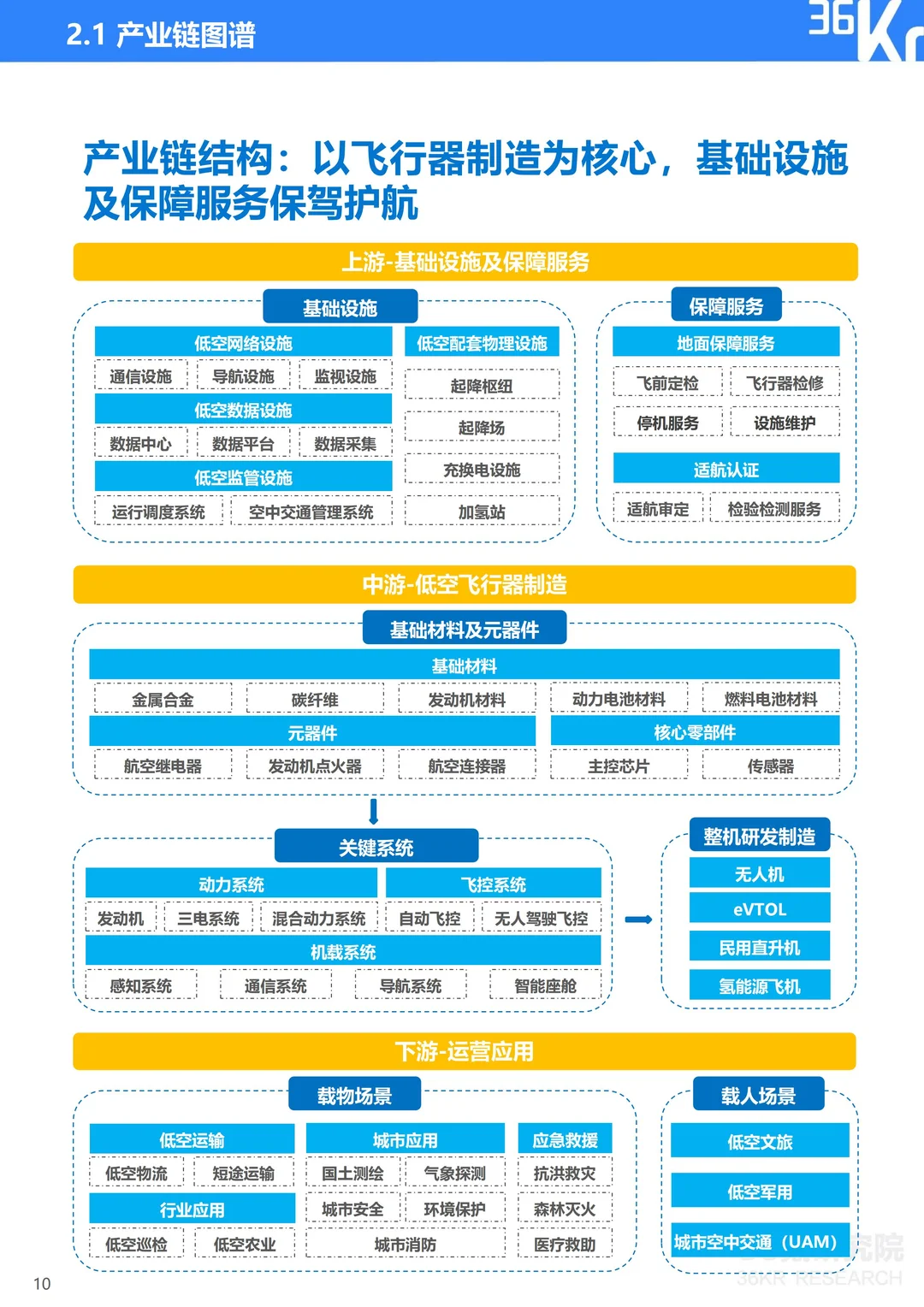 2024 中国城市低空经济发展指数报告