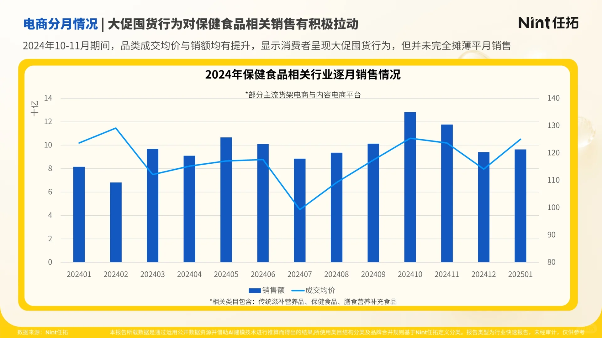2025年滋补保健食品行业趋势快速报告