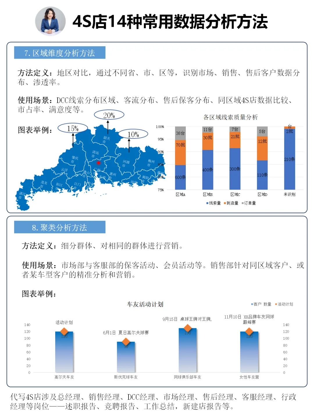 4S店管理｜14种常见数据分析方法（汇总）