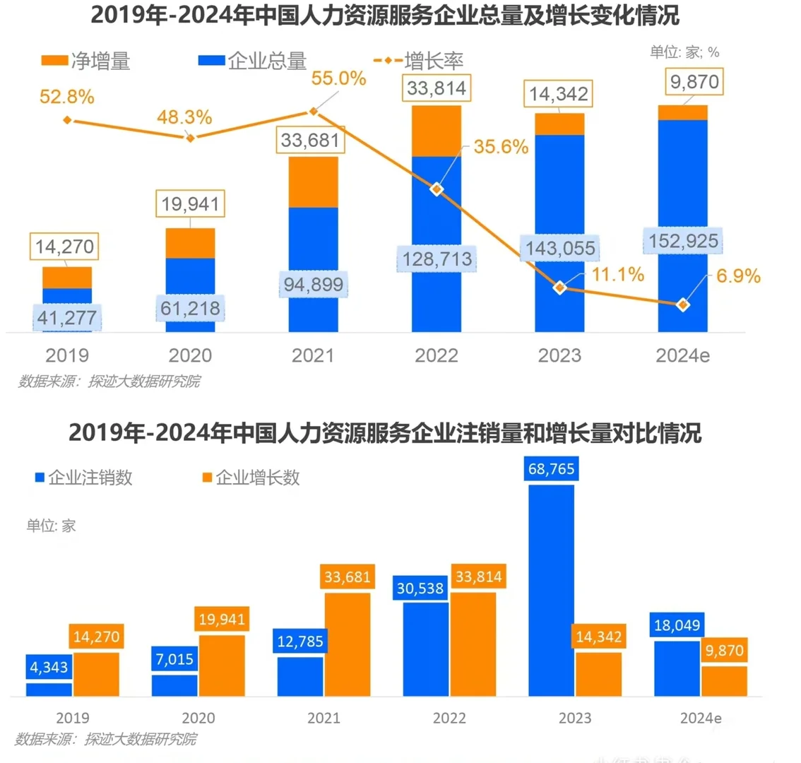 中国人力资源行业的发展情况