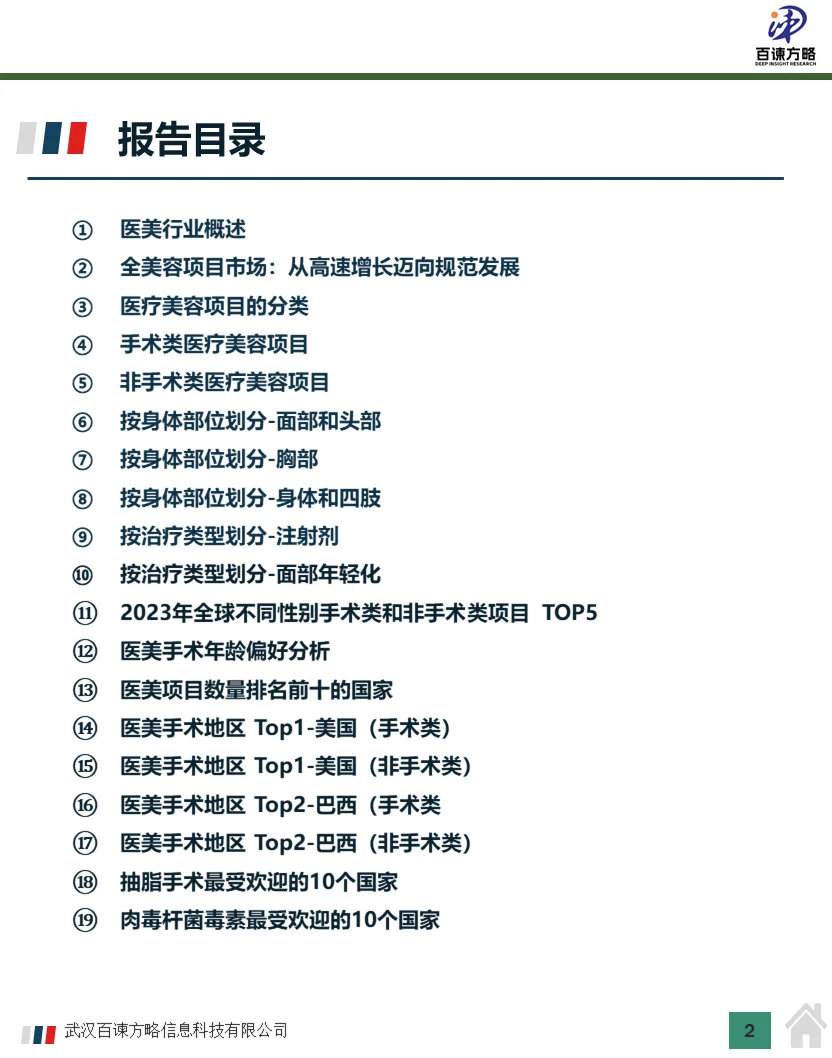 2023年全球医美行业细分品类及行业分析