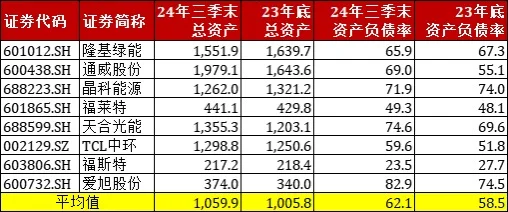【干货】新能源板块三季报梳理+50家龙头股