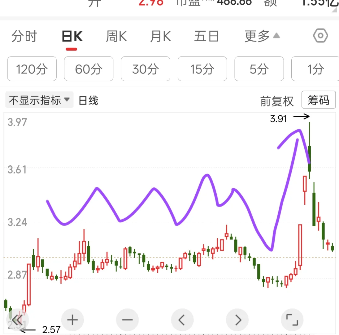 自选识图——“碗”案例