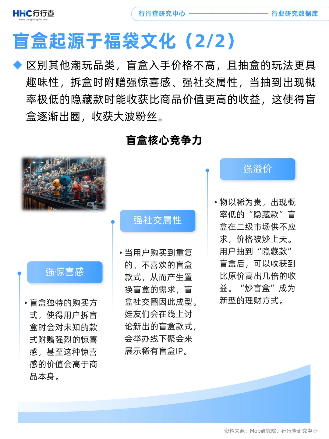 每天学习一个行业：潮玩