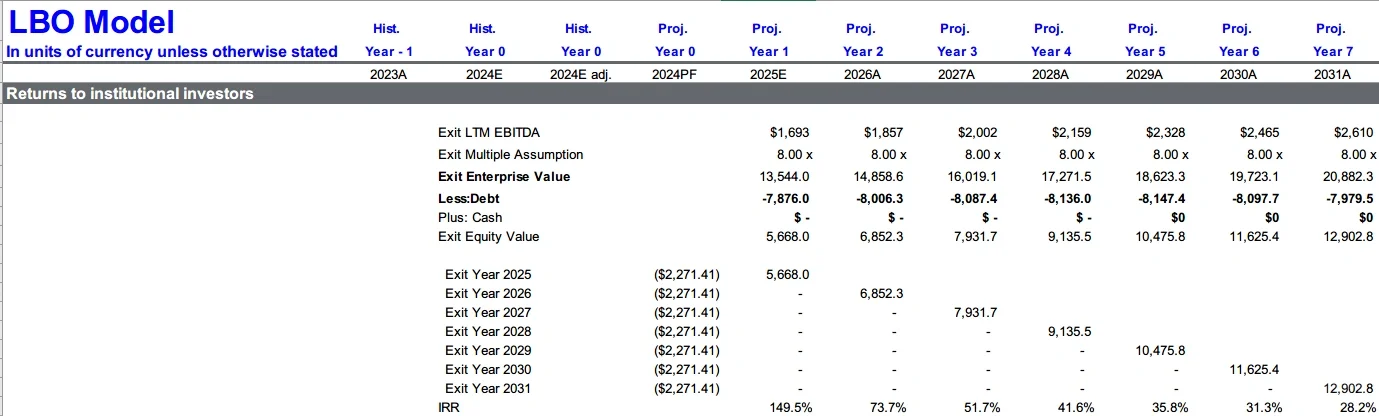 一对一估值教学