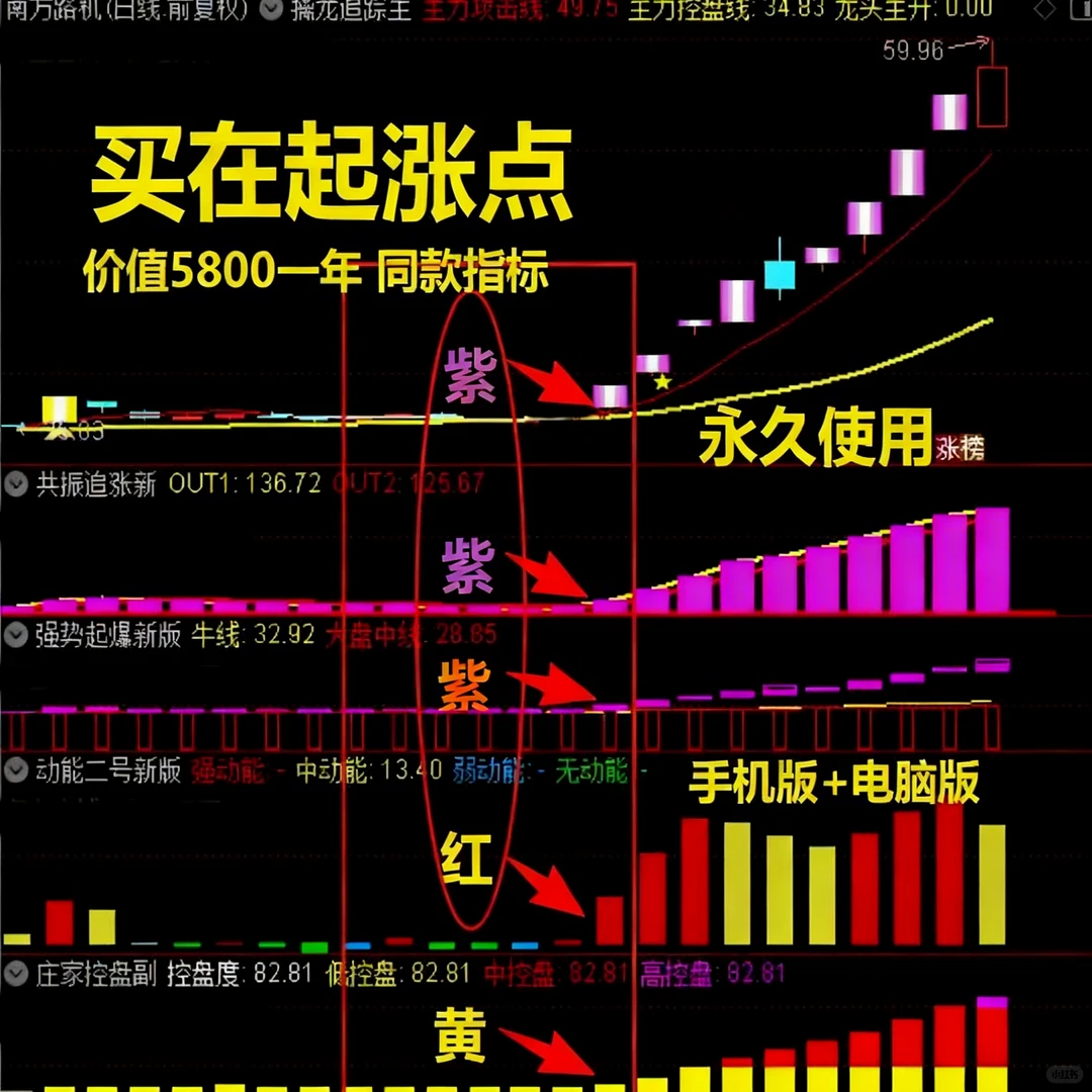?【天相股多多同款】通达信擒龙头模型！