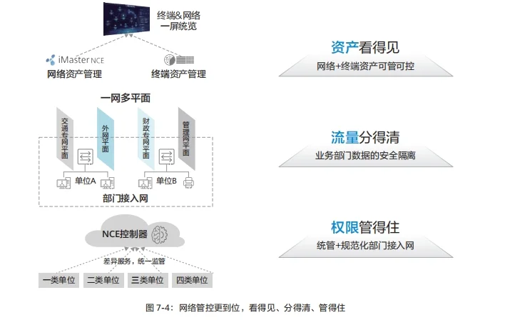 报告集@ppt发言稿参考——城市数字化转型