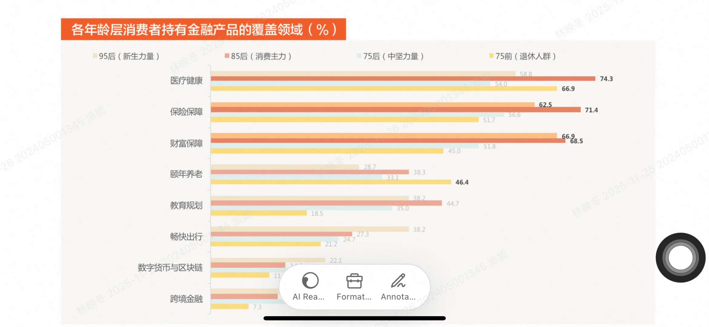 95后开始攒养老钱？2025金融消费趋势揭秘！